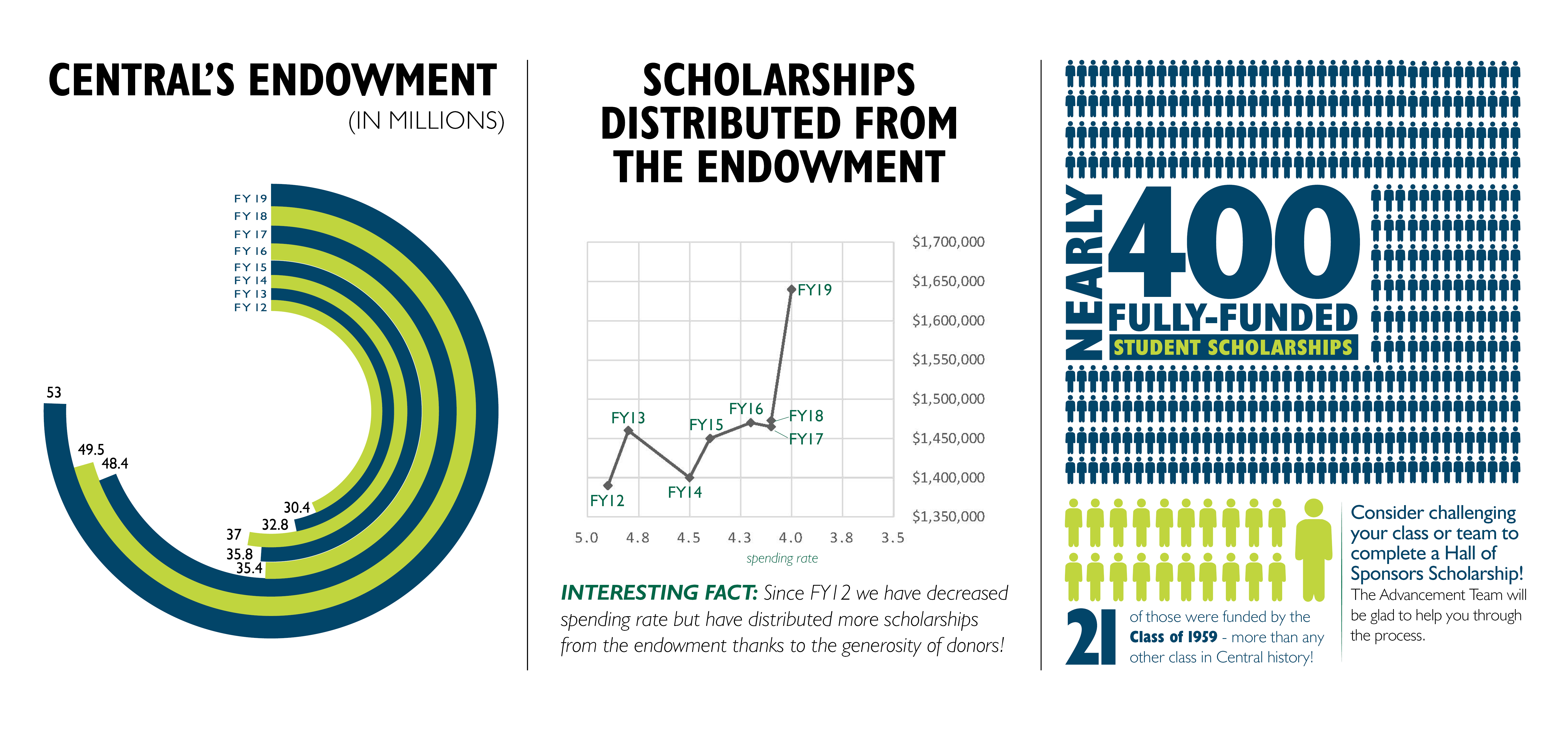 Central-Methodist-Scholarships-Website-Graphic-FY20.png